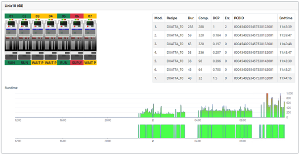 SMT Dashboard SMT Dashboard